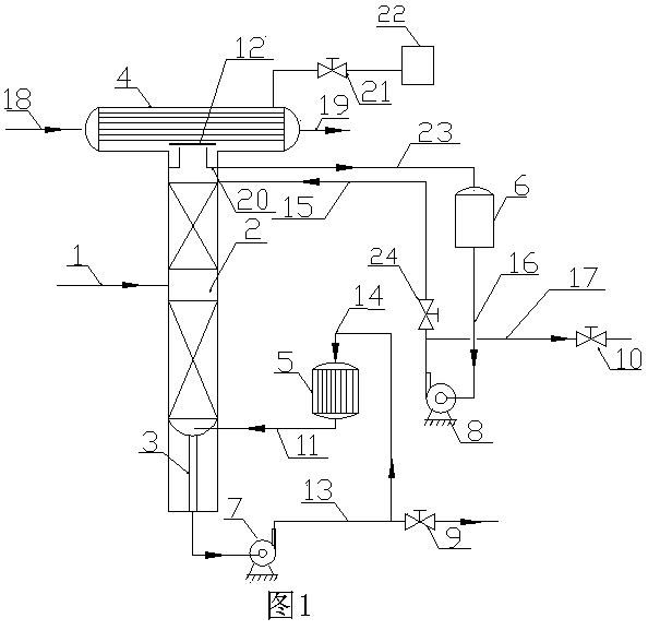 Rectification column for preventing thermal-sensitisation and rectification separation process for preventing thermal-sensitisation of natural material