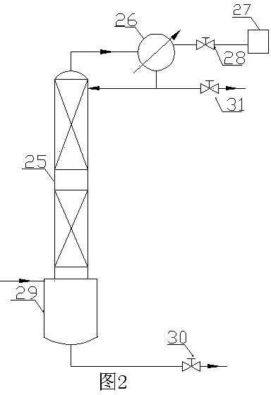 Rectification column for preventing thermal-sensitisation and rectification separation process for preventing thermal-sensitisation of natural material