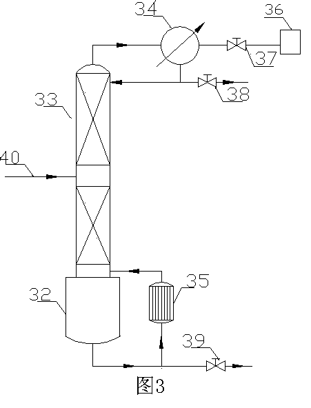 Rectification column for preventing thermal-sensitisation and rectification separation process for preventing thermal-sensitisation of natural material