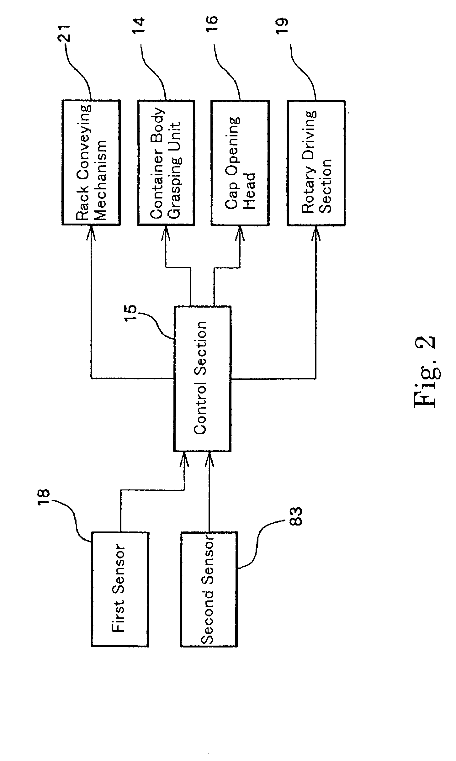 Cap opening system and method for opening cap