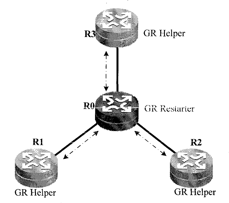 Method for avoiding routing oscillation in smooth restarting process and smooth restarting equipment