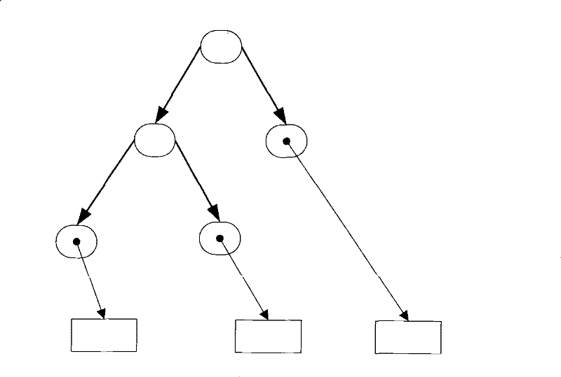 Method for avoiding routing oscillation in smooth restarting process and smooth restarting equipment