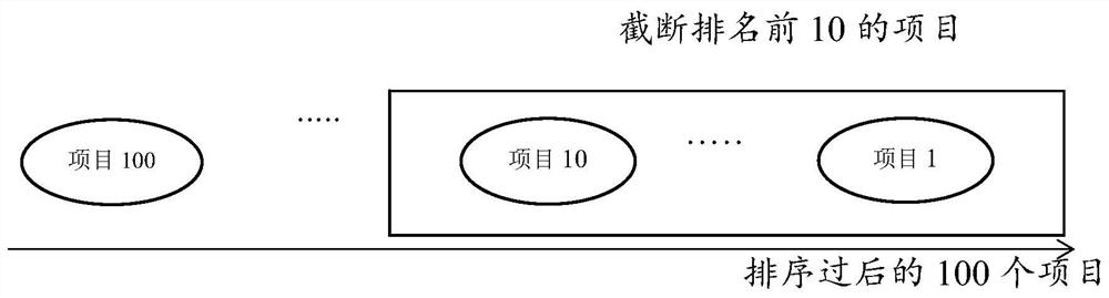 Recommendation method and system based on deep collaborative filtering