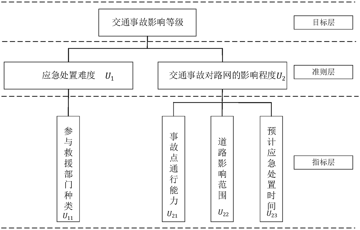 Method for configuring and dispatching emergency rescue vehicles for traffic accidents