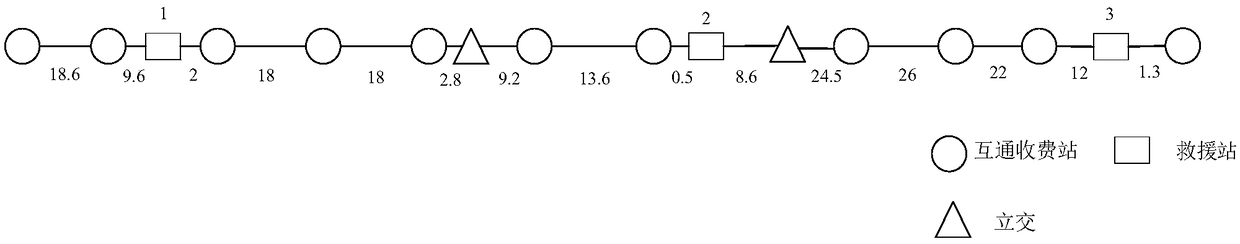 Method for configuring and dispatching emergency rescue vehicles for traffic accidents