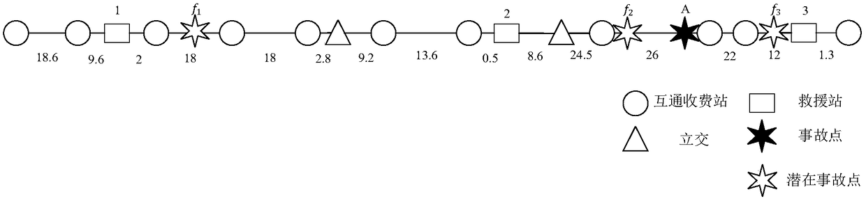 Method for configuring and dispatching emergency rescue vehicles for traffic accidents