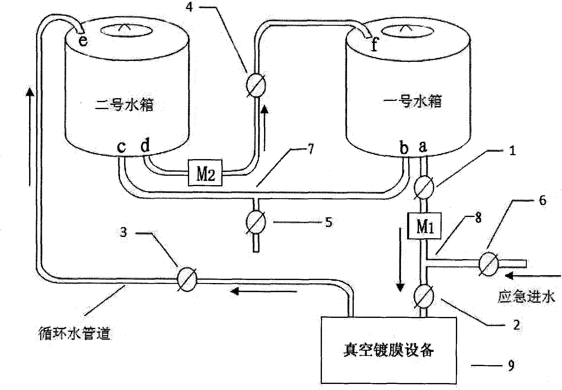 Circulating cooling water system of diffusion pump of vacuum coater