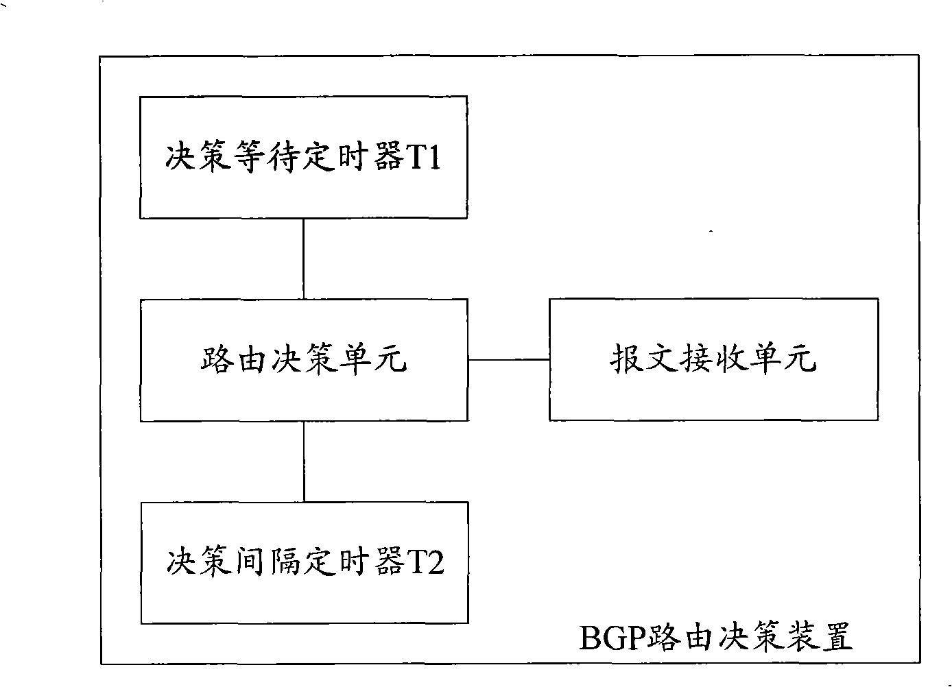 Method and apparatus for deciding BGP route