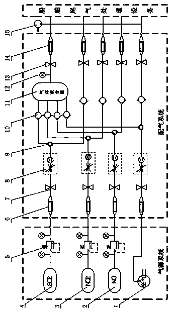 Dynamic gas distribution system for simulating tail gas of ship