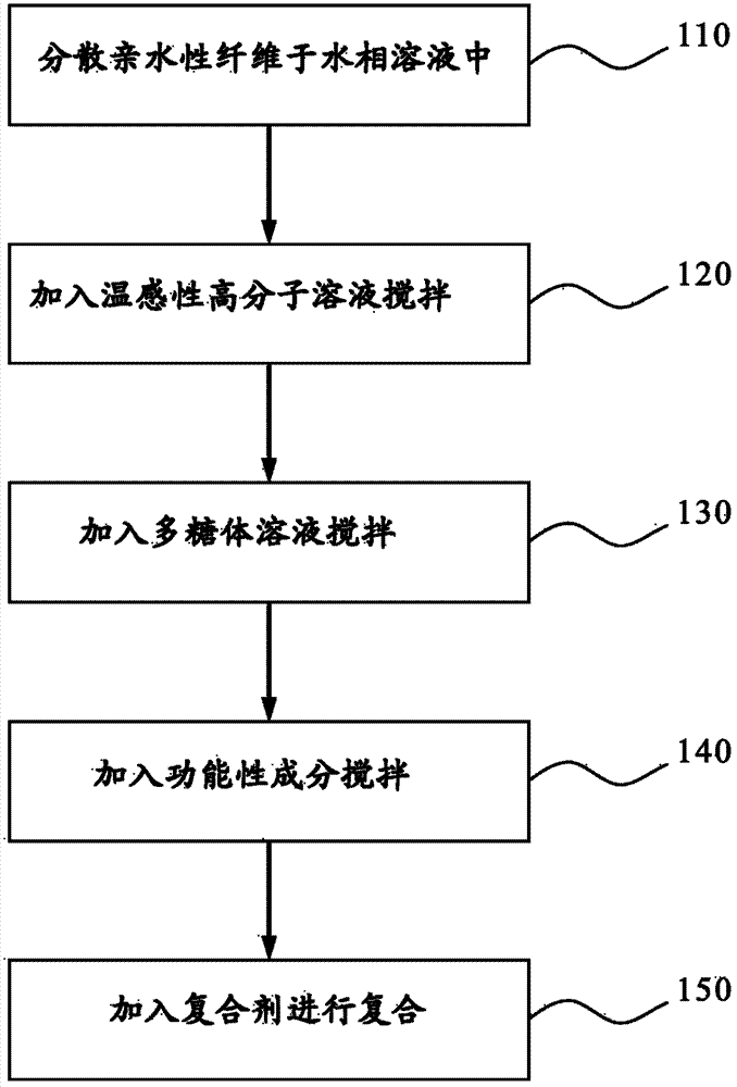 Fibrous hydrogel and preparation method thereof