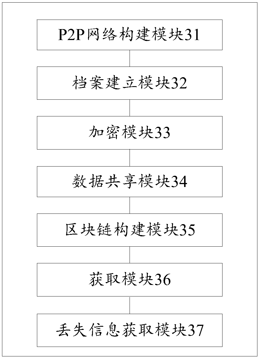 Medical data sharing method and device based on block chain