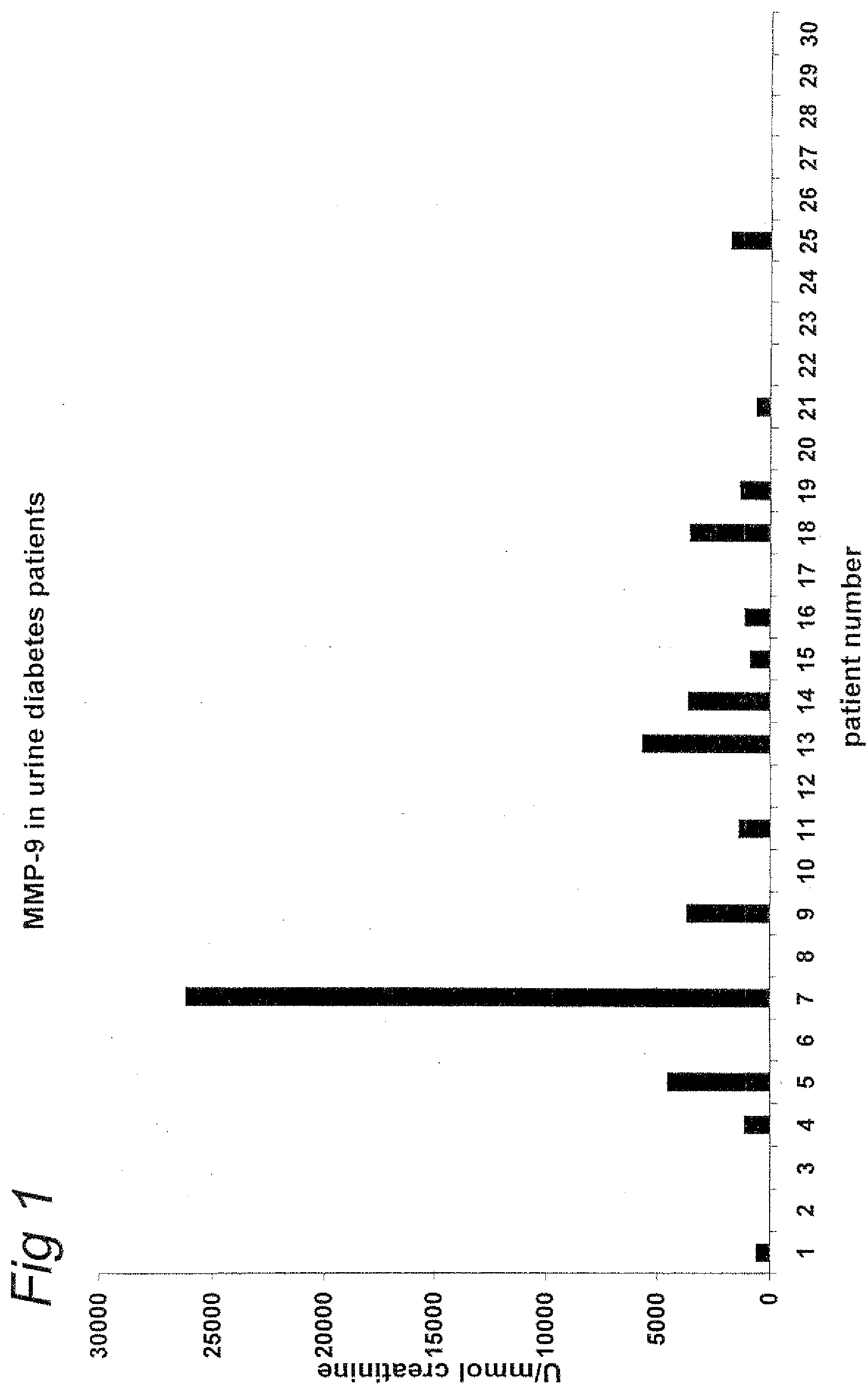 Proteolytic enzymes in urine as diagnostic parameters in diseases involving matrix remodelling