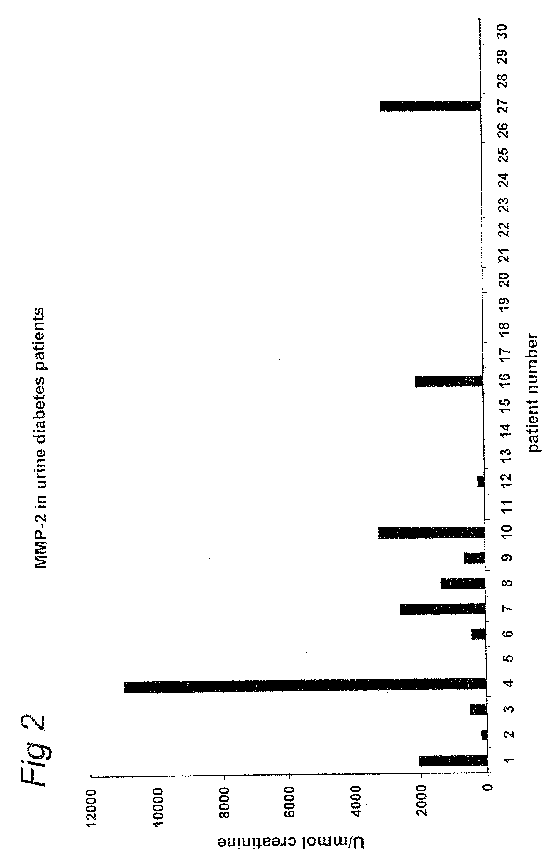 Proteolytic enzymes in urine as diagnostic parameters in diseases involving matrix remodelling