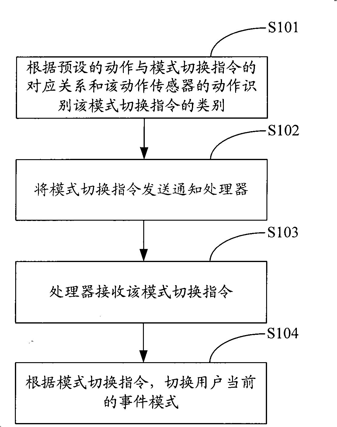 Method, system and mobile terminal for mode switching of electronic apparatus