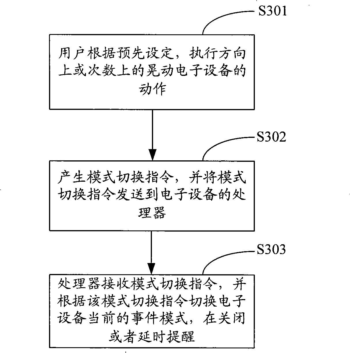 Method, system and mobile terminal for mode switching of electronic apparatus