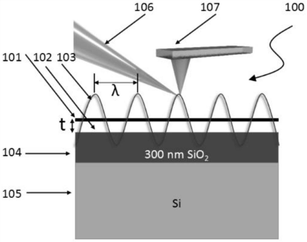 A method for adjusting the wavelength of graphene plasmons