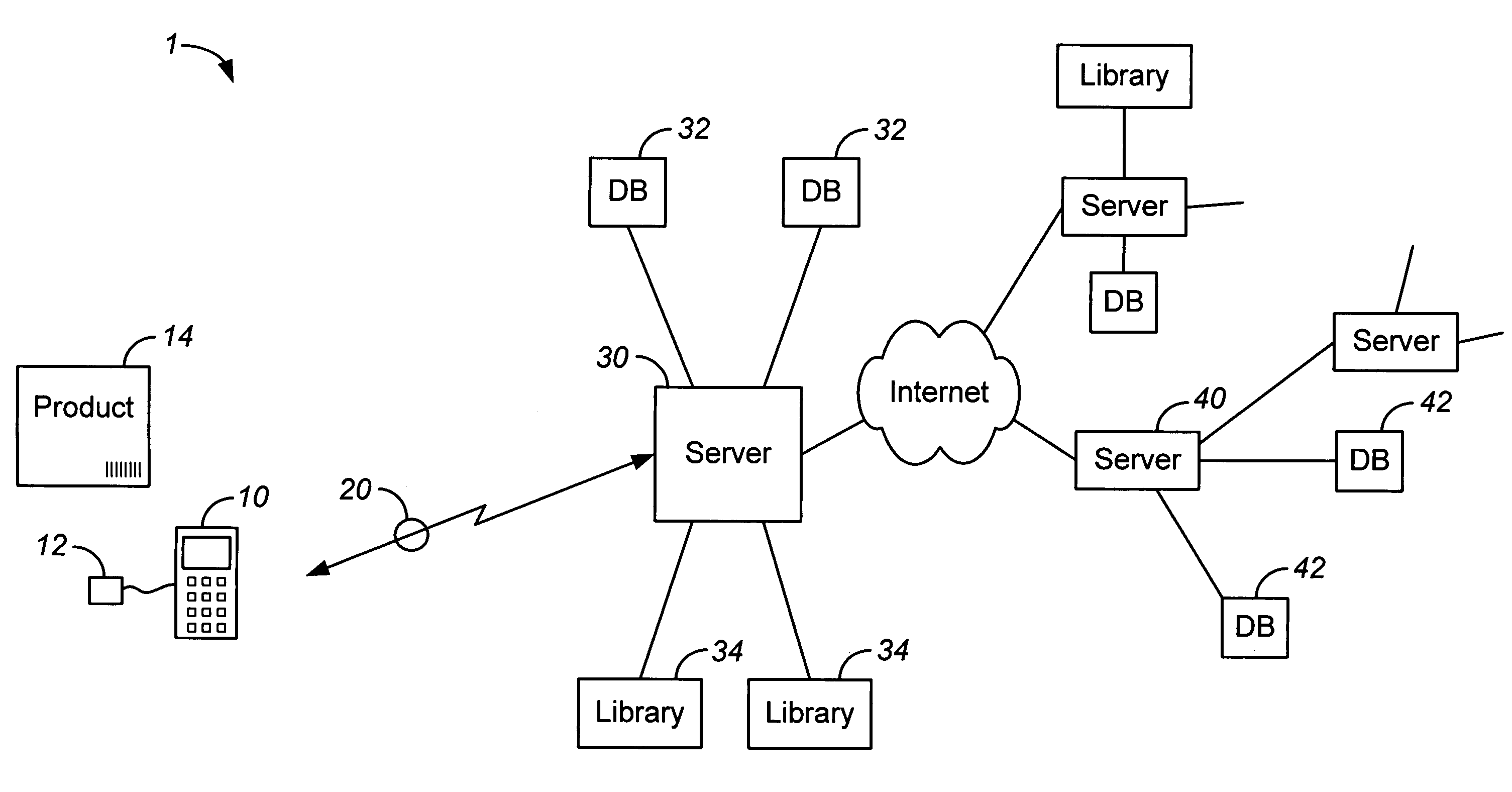 Personal communication device with bar code reader for obtaining product information from multiple databases