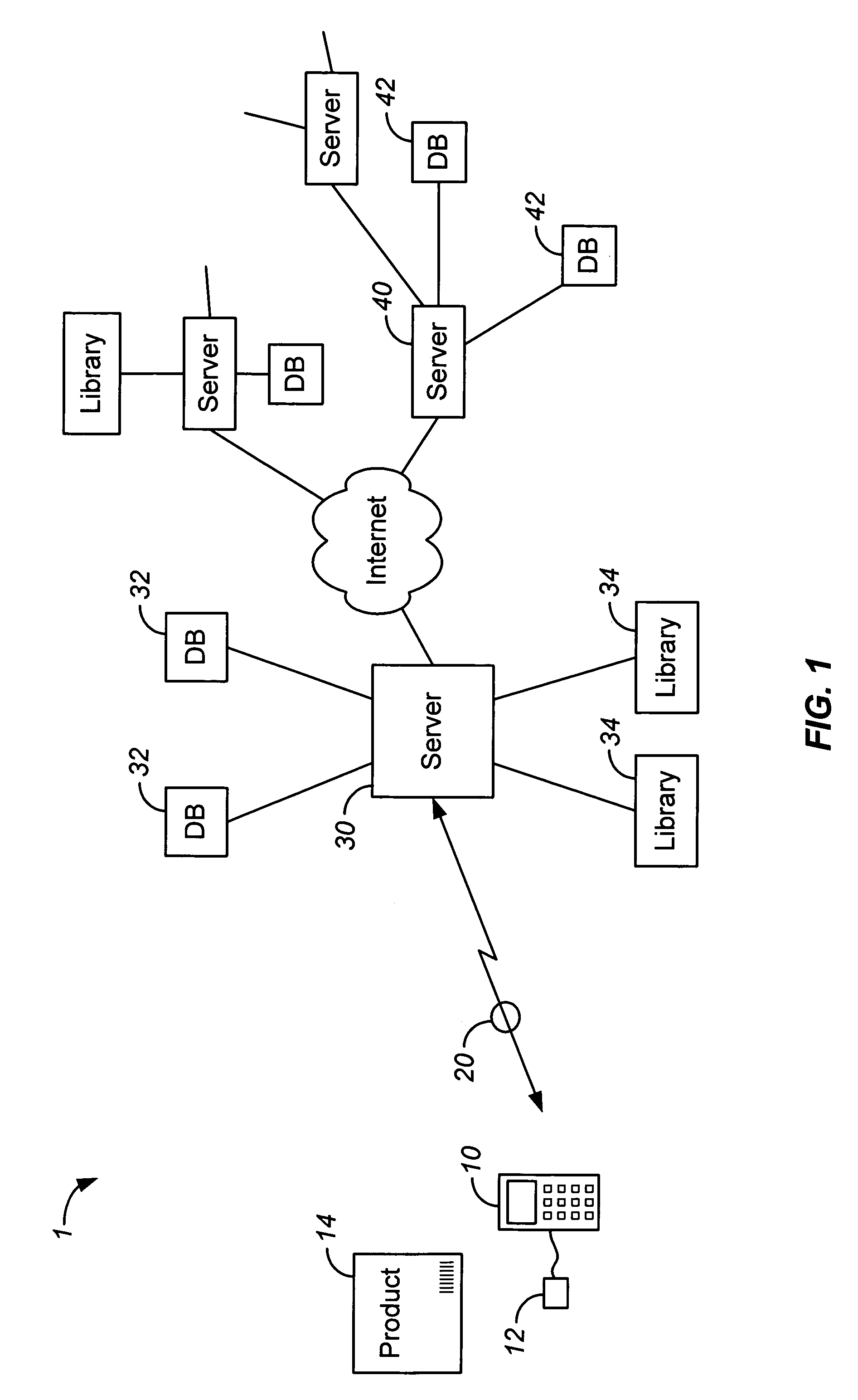 Personal communication device with bar code reader for obtaining product information from multiple databases