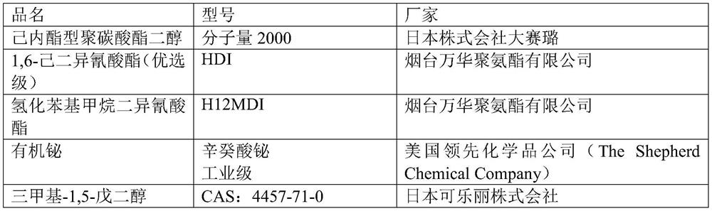 Water-based surface polyurethane resin for automobile leather and preparation method of water-based surface polyurethane resin