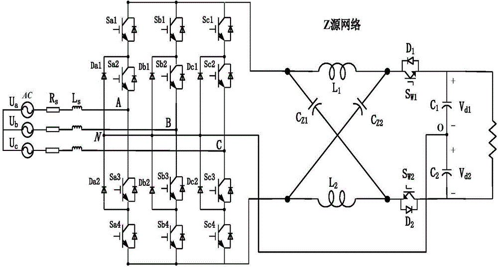 Z-source three-level PWM (pulse width modulation) rectifier and method for controlling same
