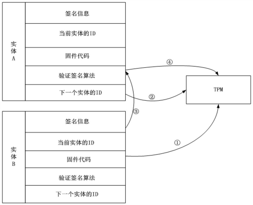 A Design Method of Trust Chain Based on SM9 Cryptographic Algorithm