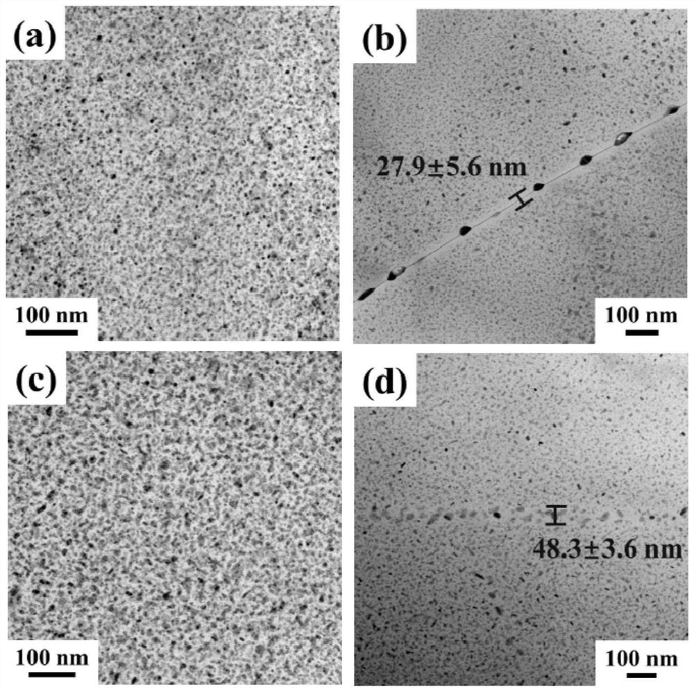Non-isothermal creep age forming method for Al-Zn-Mg-Cu series aluminum alloy plate