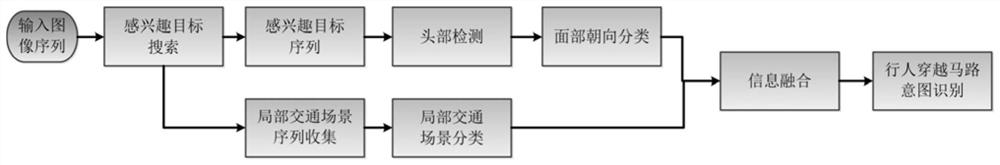 Pedestrian road-crossing intention recognition method based on gaze detection and traffic scene recognition