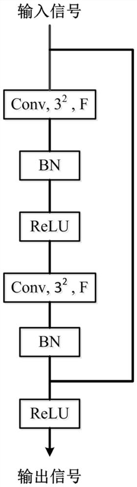 Pedestrian road-crossing intention recognition method based on gaze detection and traffic scene recognition