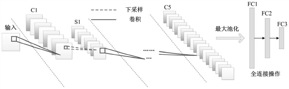 Pedestrian road-crossing intention recognition method based on gaze detection and traffic scene recognition