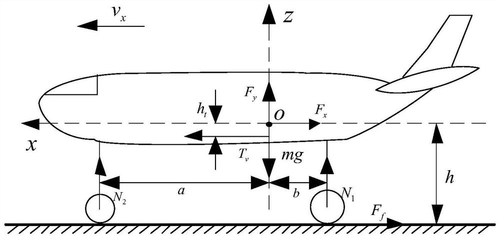 A Control Method for Aircraft Anti-skid Braking System with Interference Online Estimation