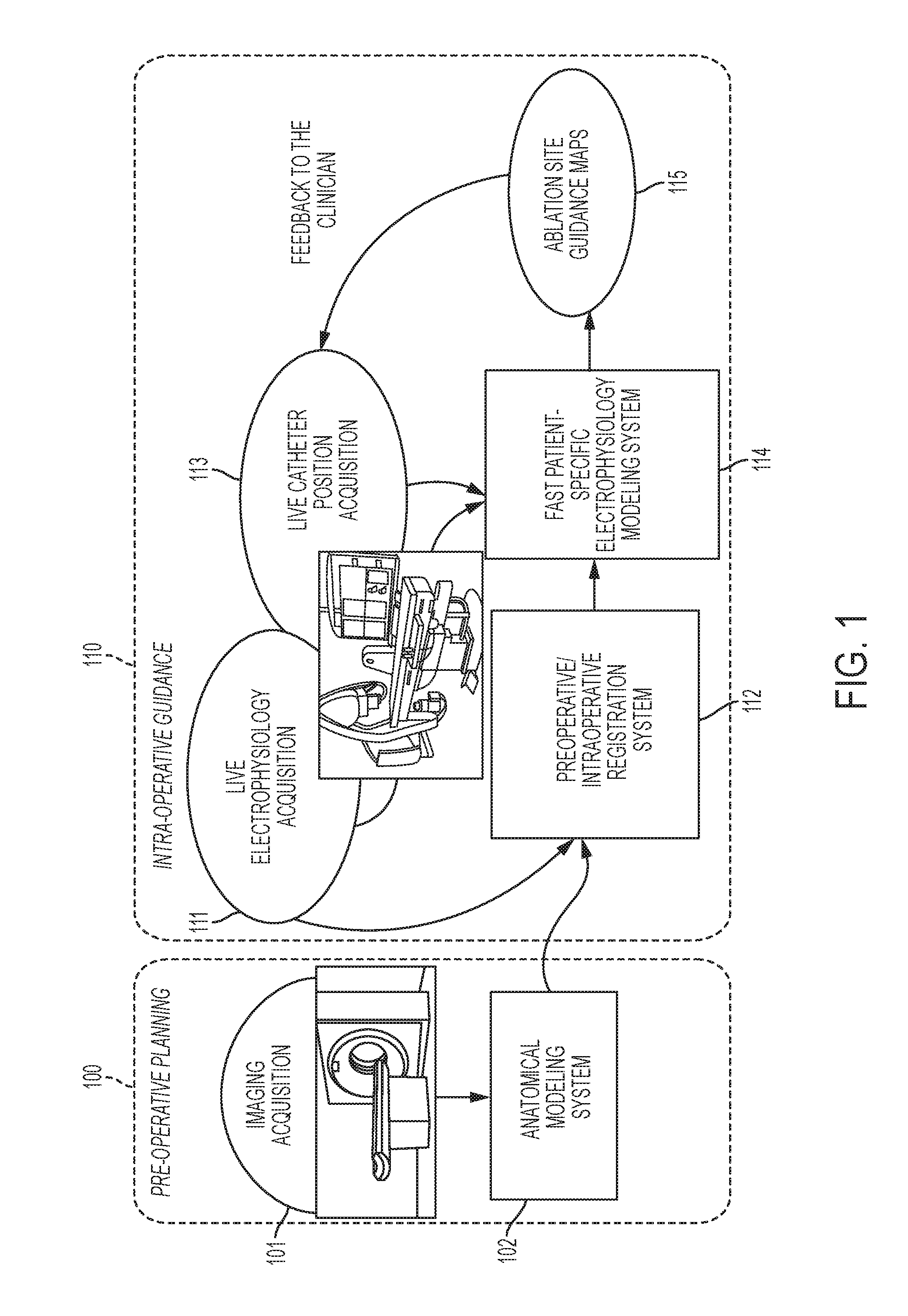 System and method for patient specific planning and guidance of ablative procedures for cardiac arrhythmias