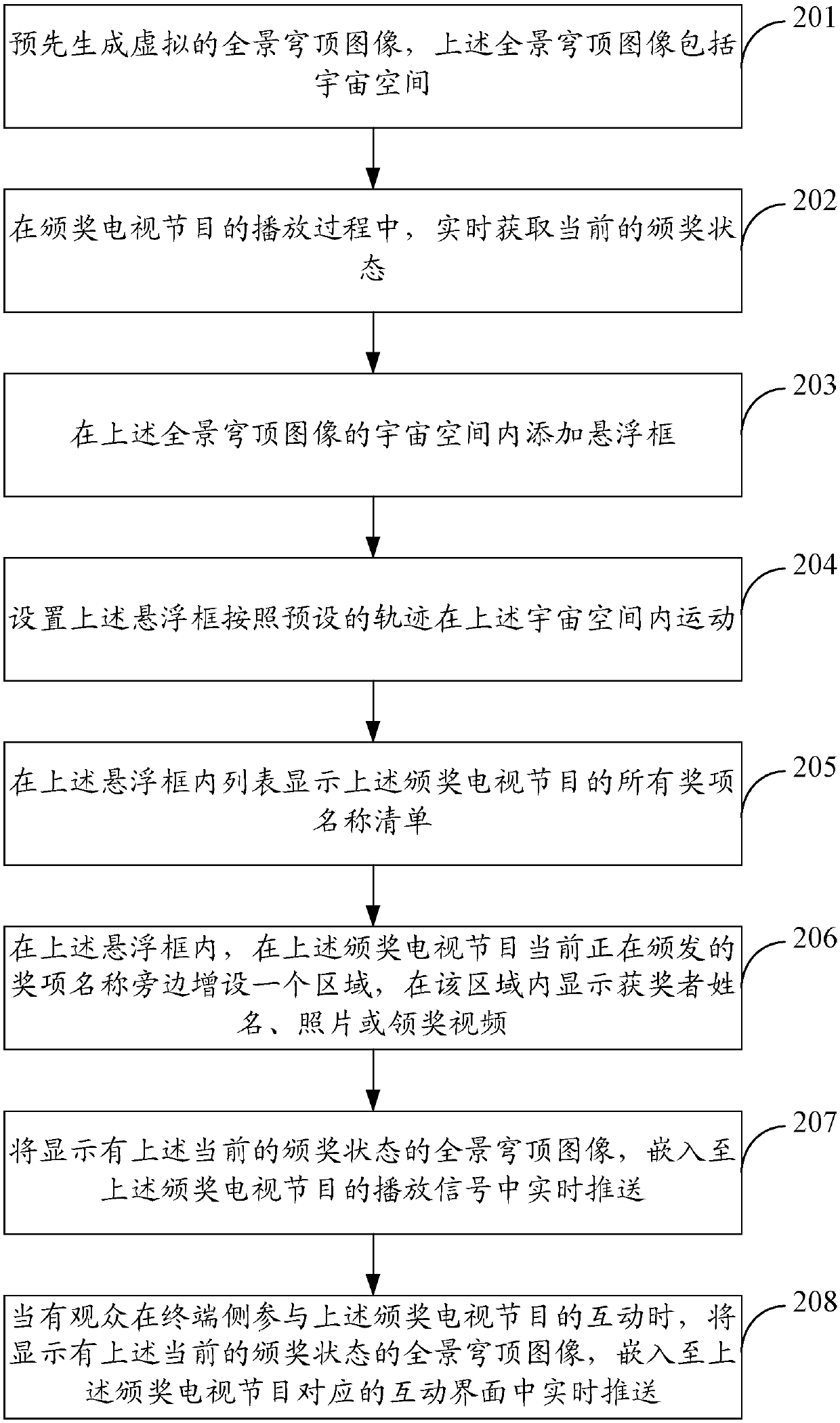 Method and device for displaying awarding status in real time