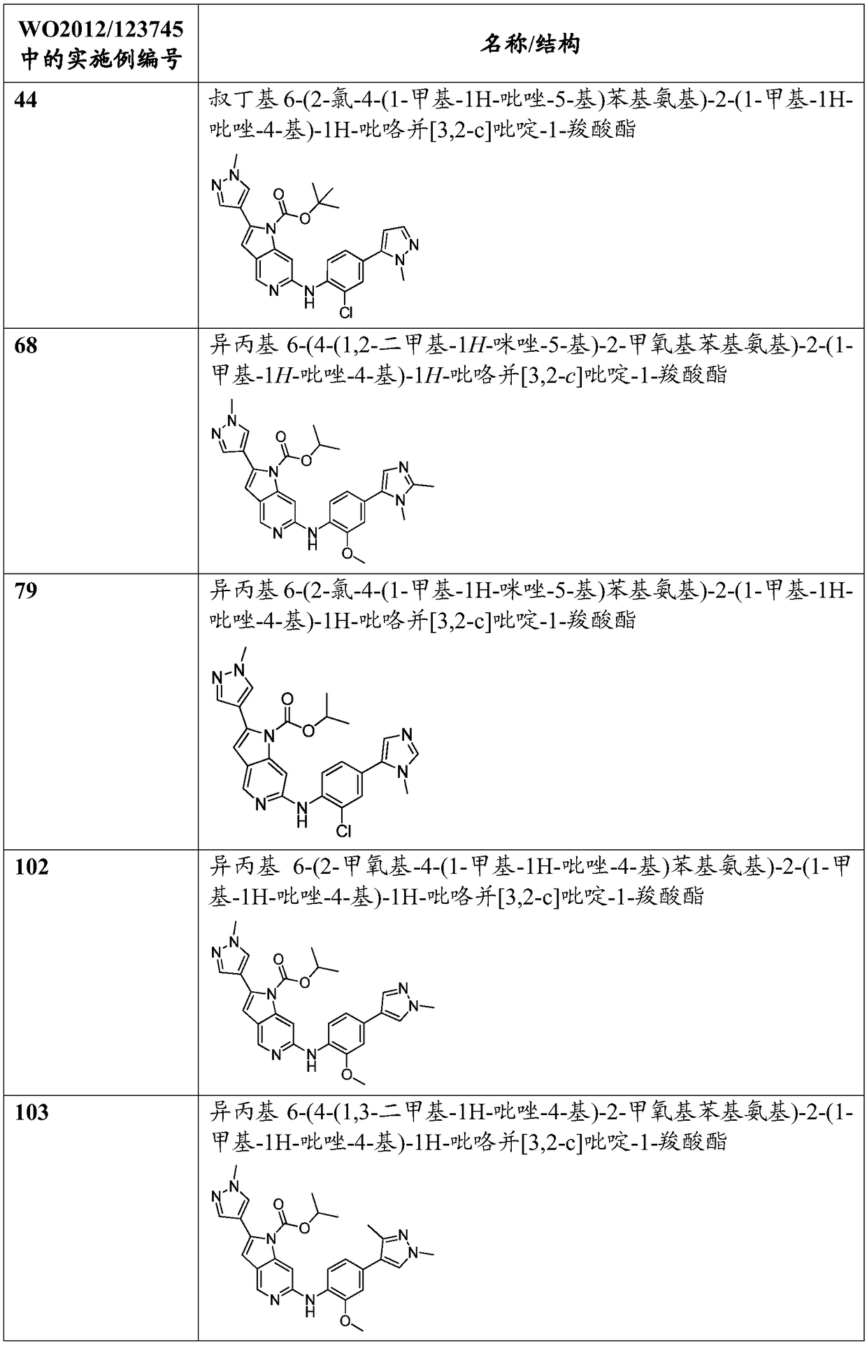 Novel pyrrolo[3,2-c]pyridine-6-amino derivatives