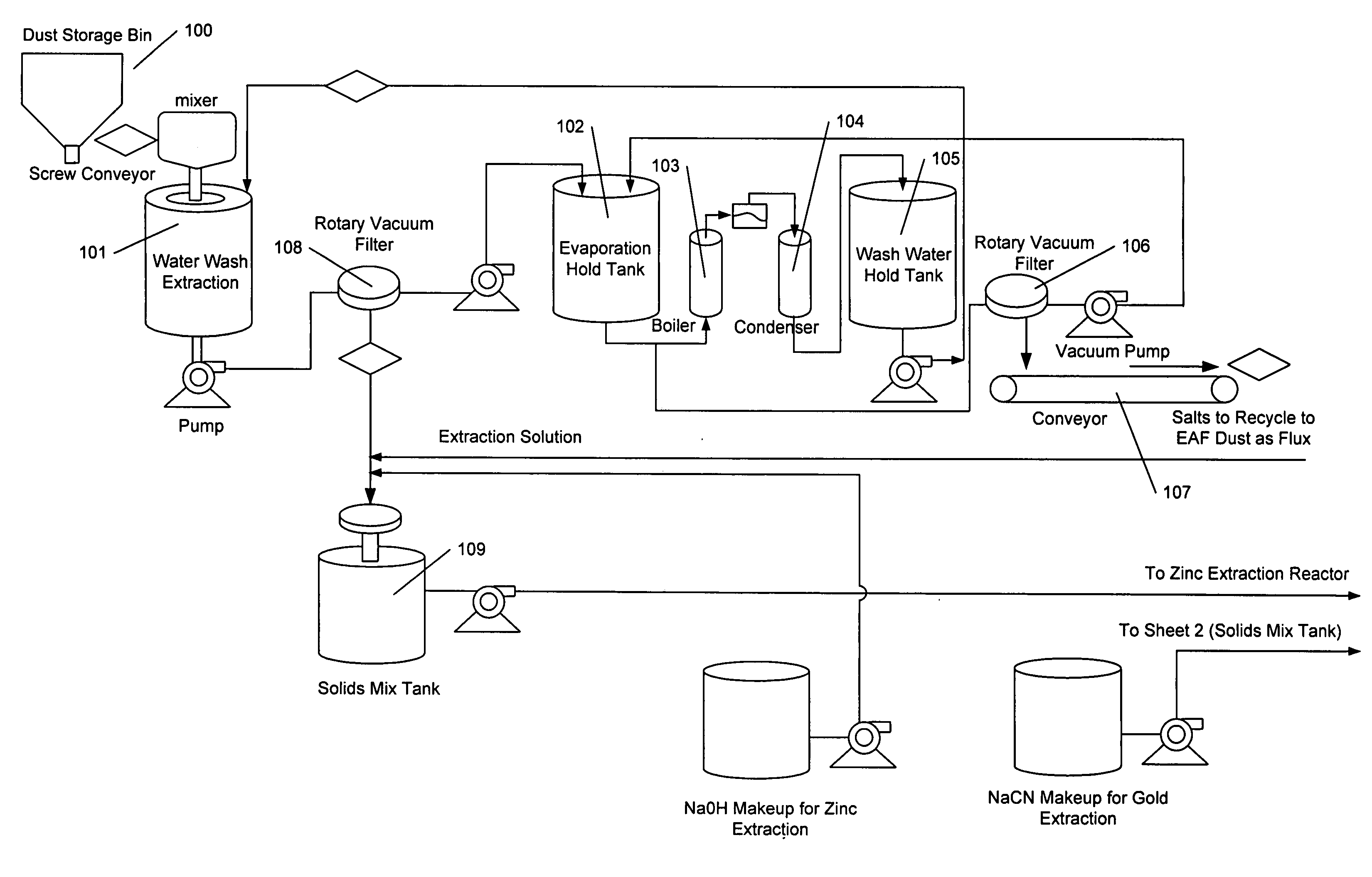 Process for hydrometallurgical treatment of electric arc furnace dust