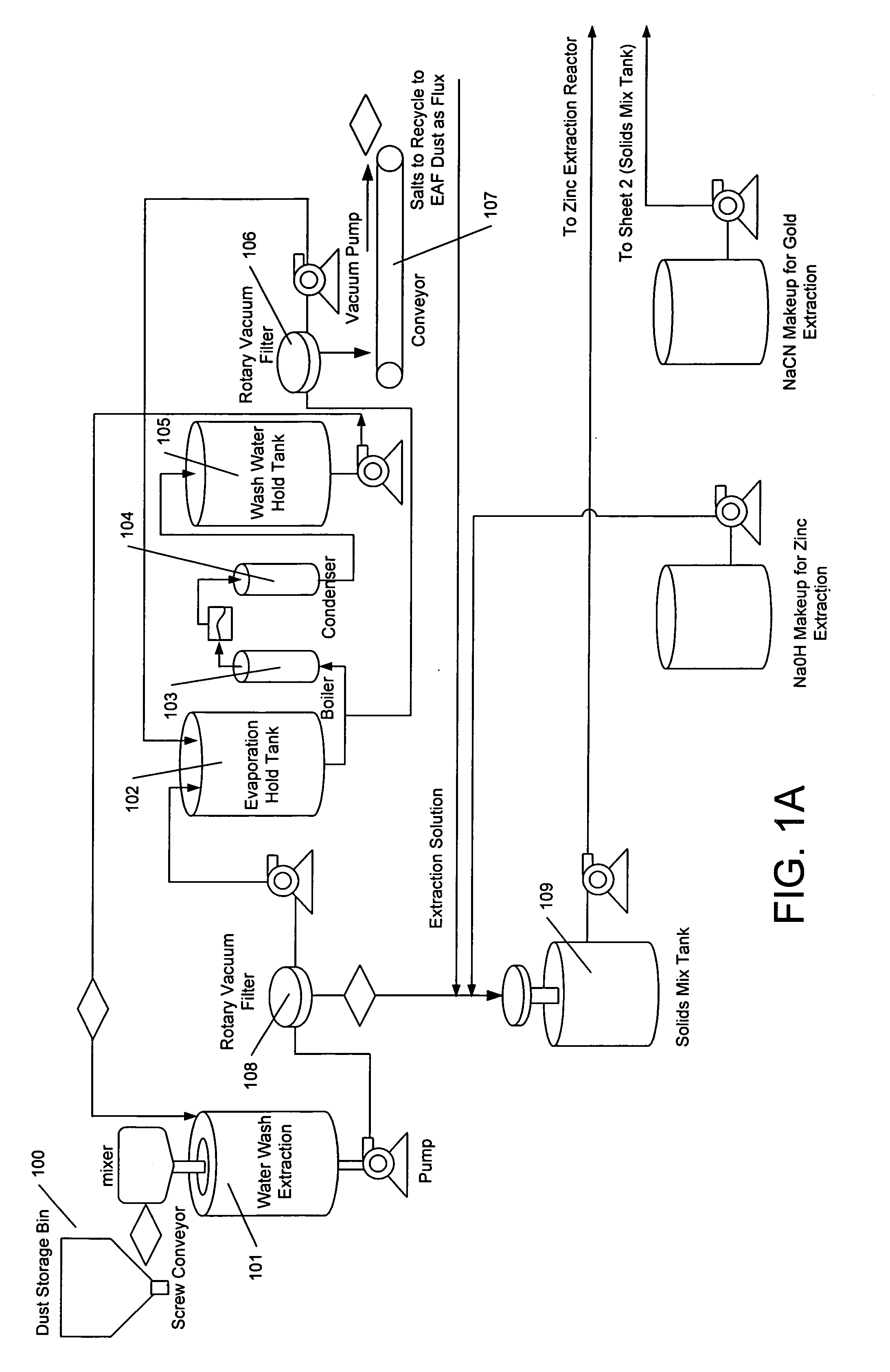 Process for hydrometallurgical treatment of electric arc furnace dust