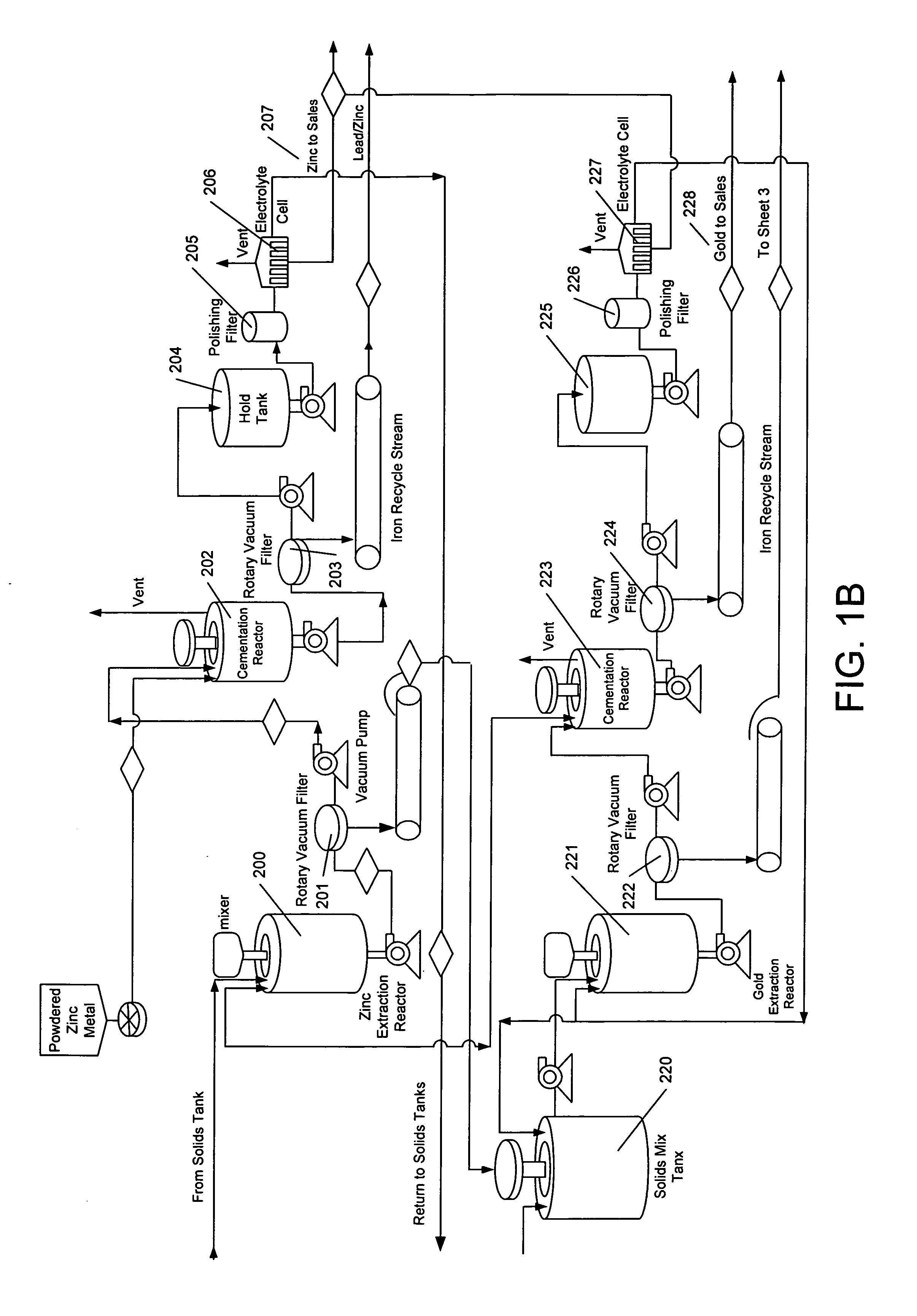 Process for hydrometallurgical treatment of electric arc furnace dust