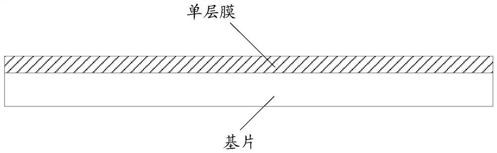 Device packaging method and flexible device