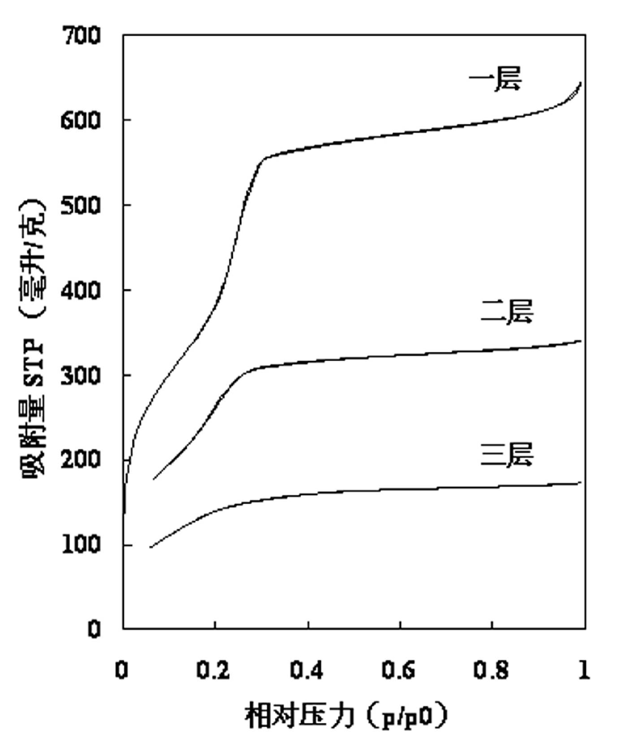 Hollow silicon dioxide microsphere with pores in graded distribution as well as preparation method and application thereof