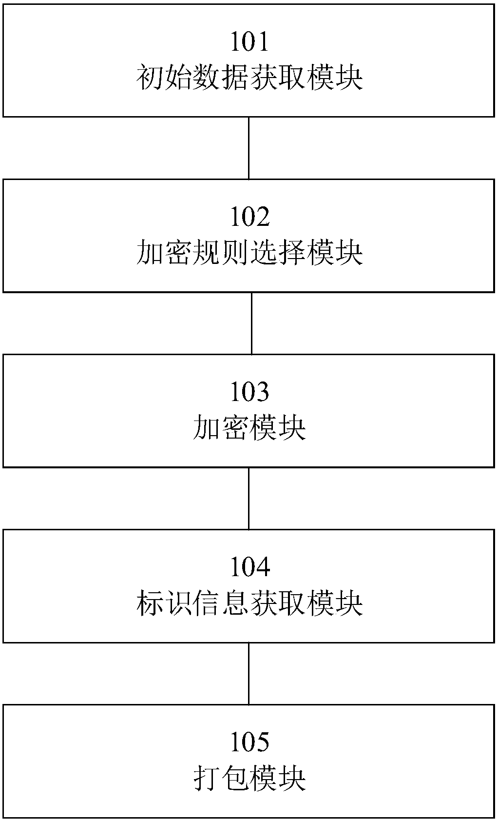 Data encryption method and device, and data decryption method and device