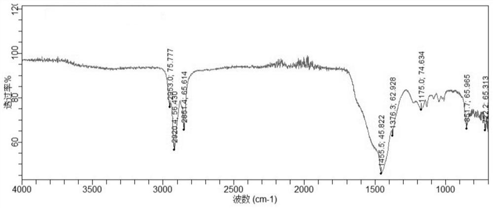 High-base-number magnesium sulfonate detergent and preparation method thereof