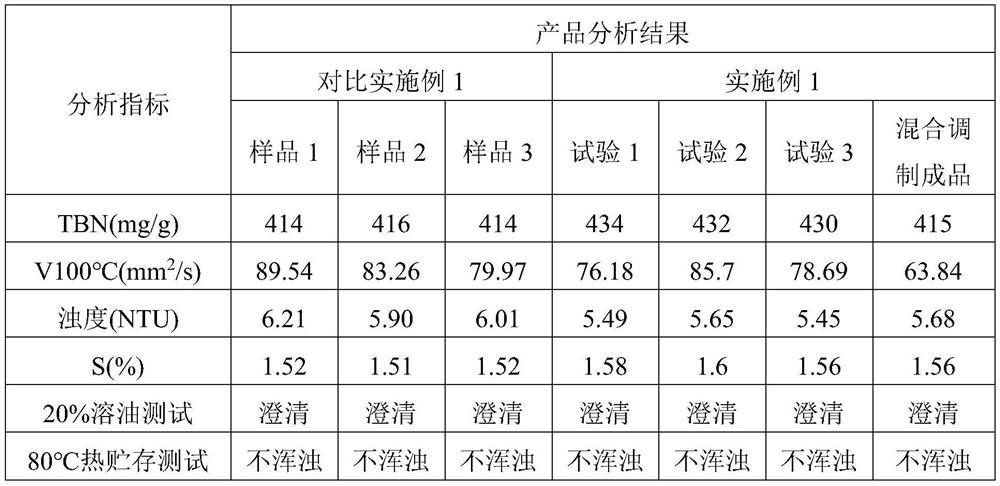 High-base-number magnesium sulfonate detergent and preparation method thereof