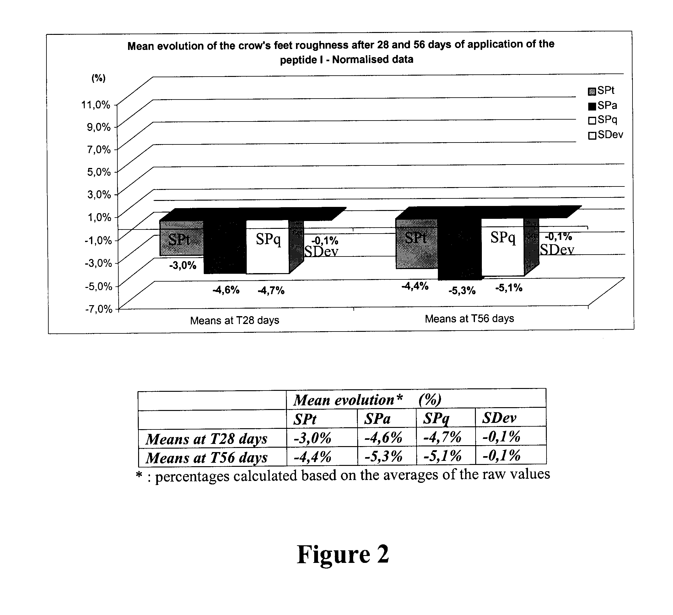 Compounds, use thereof in cosmetic and cosmeceutic applications, and compositions comprising same