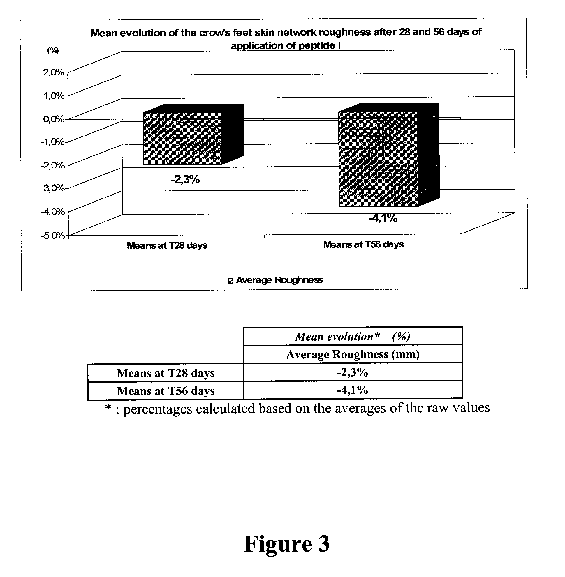 Compounds, use thereof in cosmetic and cosmeceutic applications, and compositions comprising same