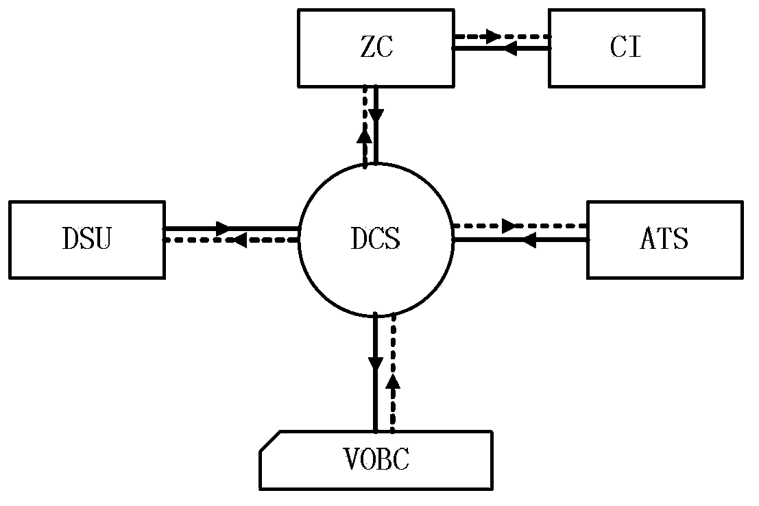 Sending and receiving method and system for CBTC (Communications-Based Train Control) data with distributed fountain codes