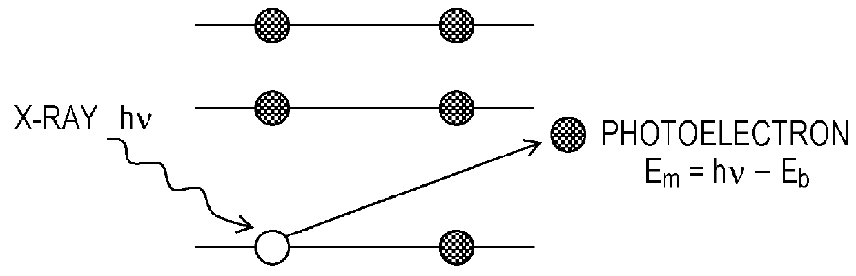 Film-forming and analysis composite apparatus, method for controlling film-forming and analysis composite apparatus, and vacuum chamber