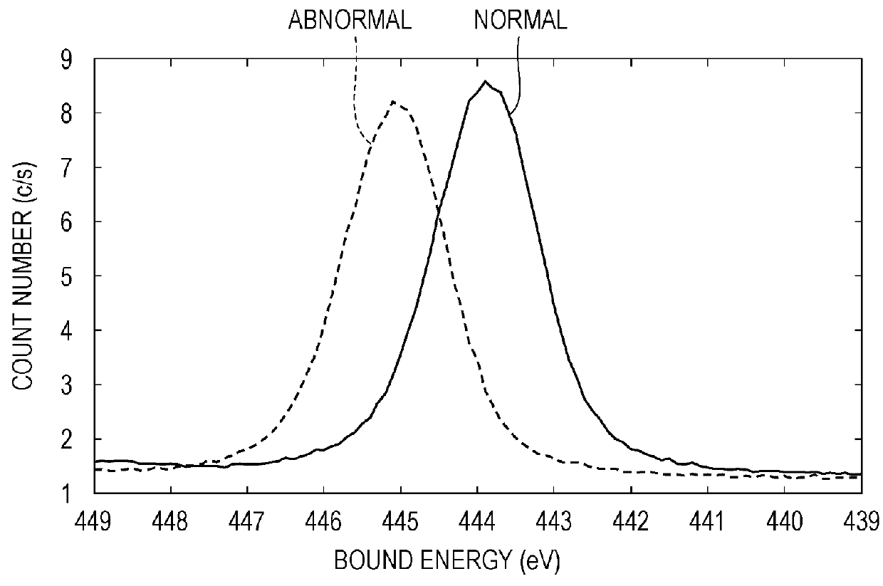 Film-forming and analysis composite apparatus, method for controlling film-forming and analysis composite apparatus, and vacuum chamber