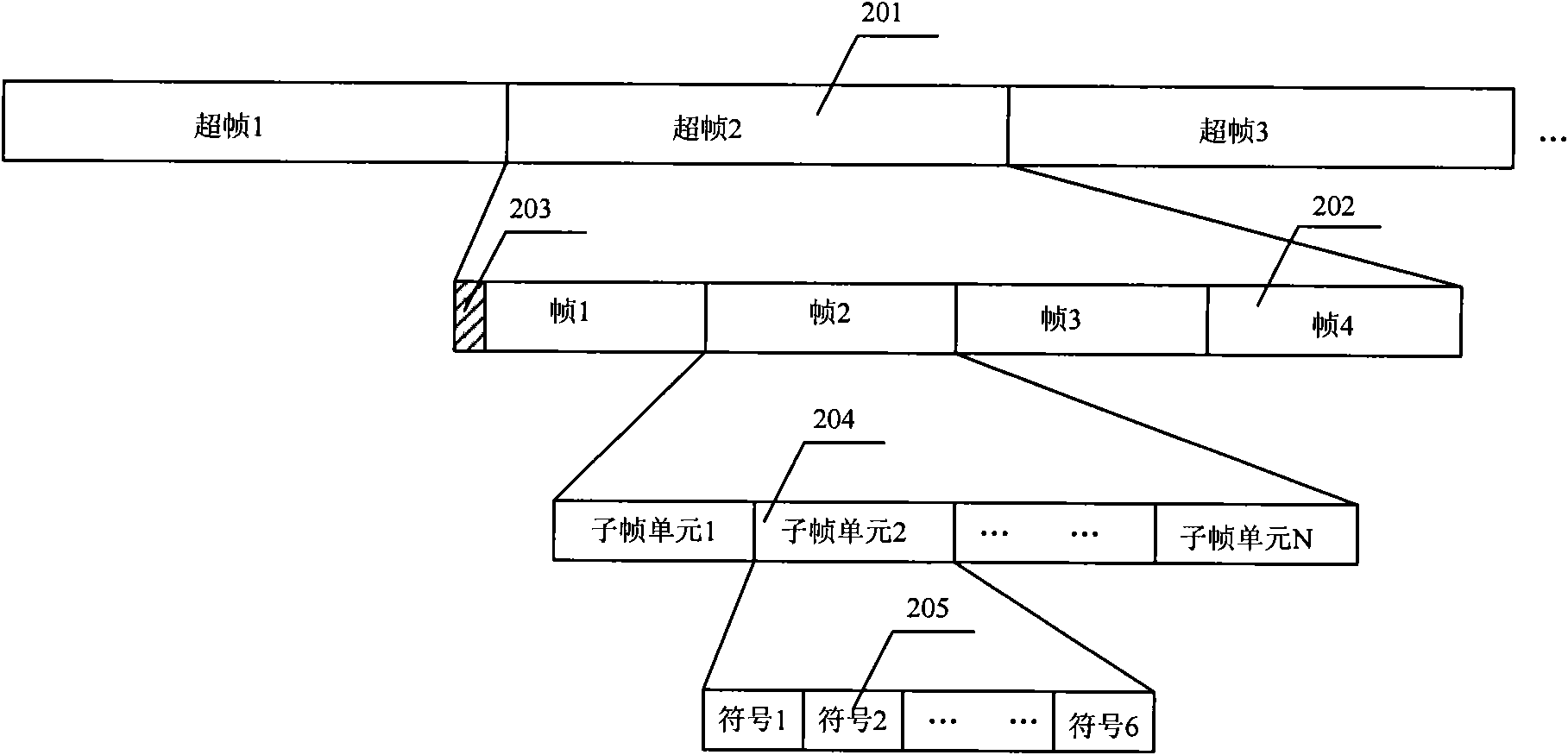 Synchronous non-self-adapting hybrid automatic repeat request method and system