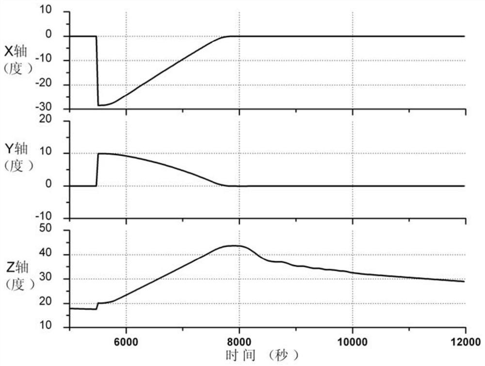 A Dynamic Tracking Method of Energy Angle in Maneuvering Process Based on Fusing Target Attitude