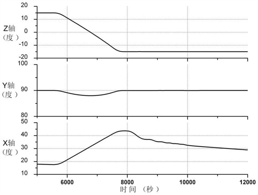 A Dynamic Tracking Method of Energy Angle in Maneuvering Process Based on Fusing Target Attitude