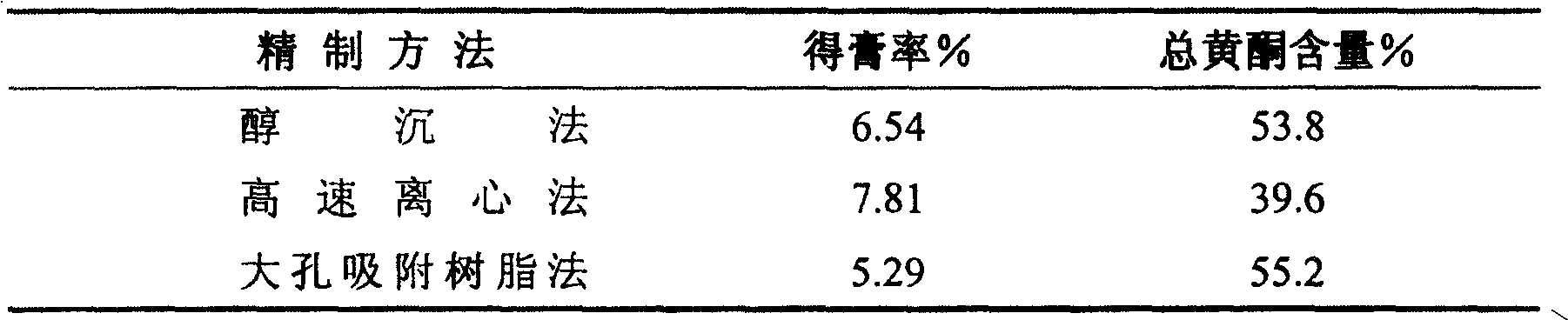 Katsumadai seed extract and preparation thereof